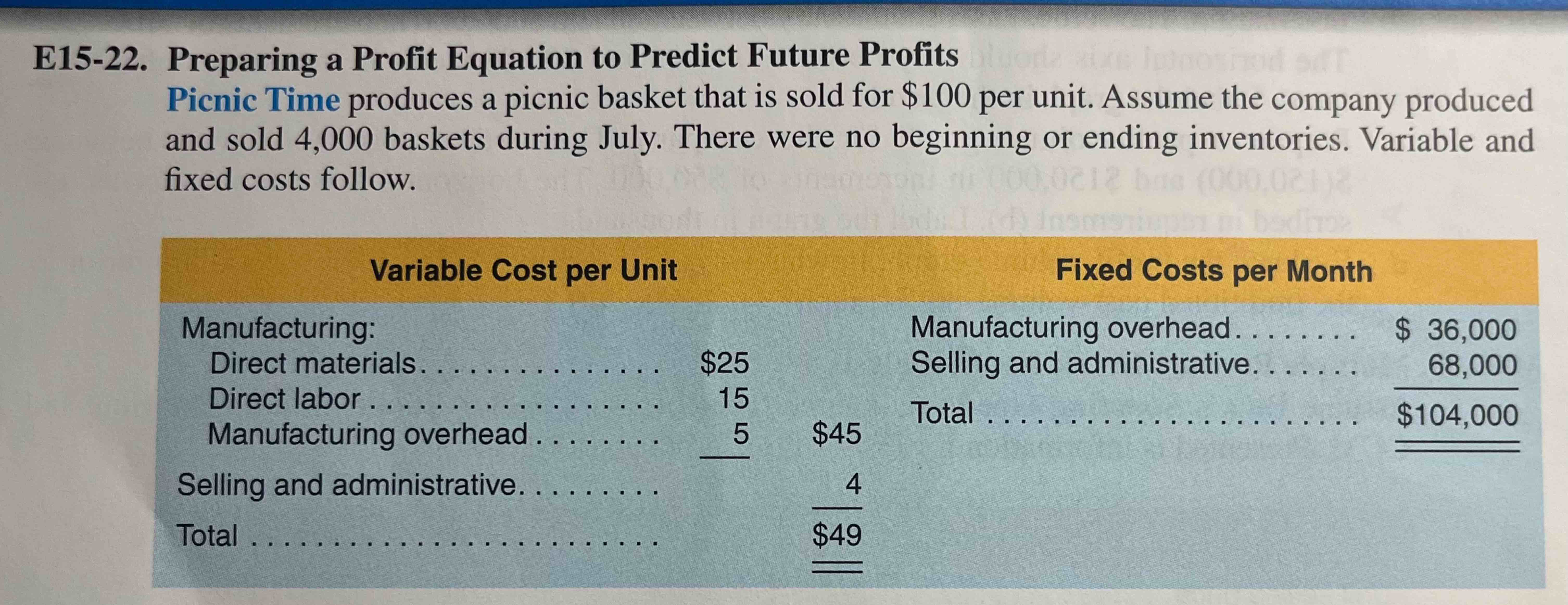 E 1 5 - 2 2 . Preparing a Profit Equation to