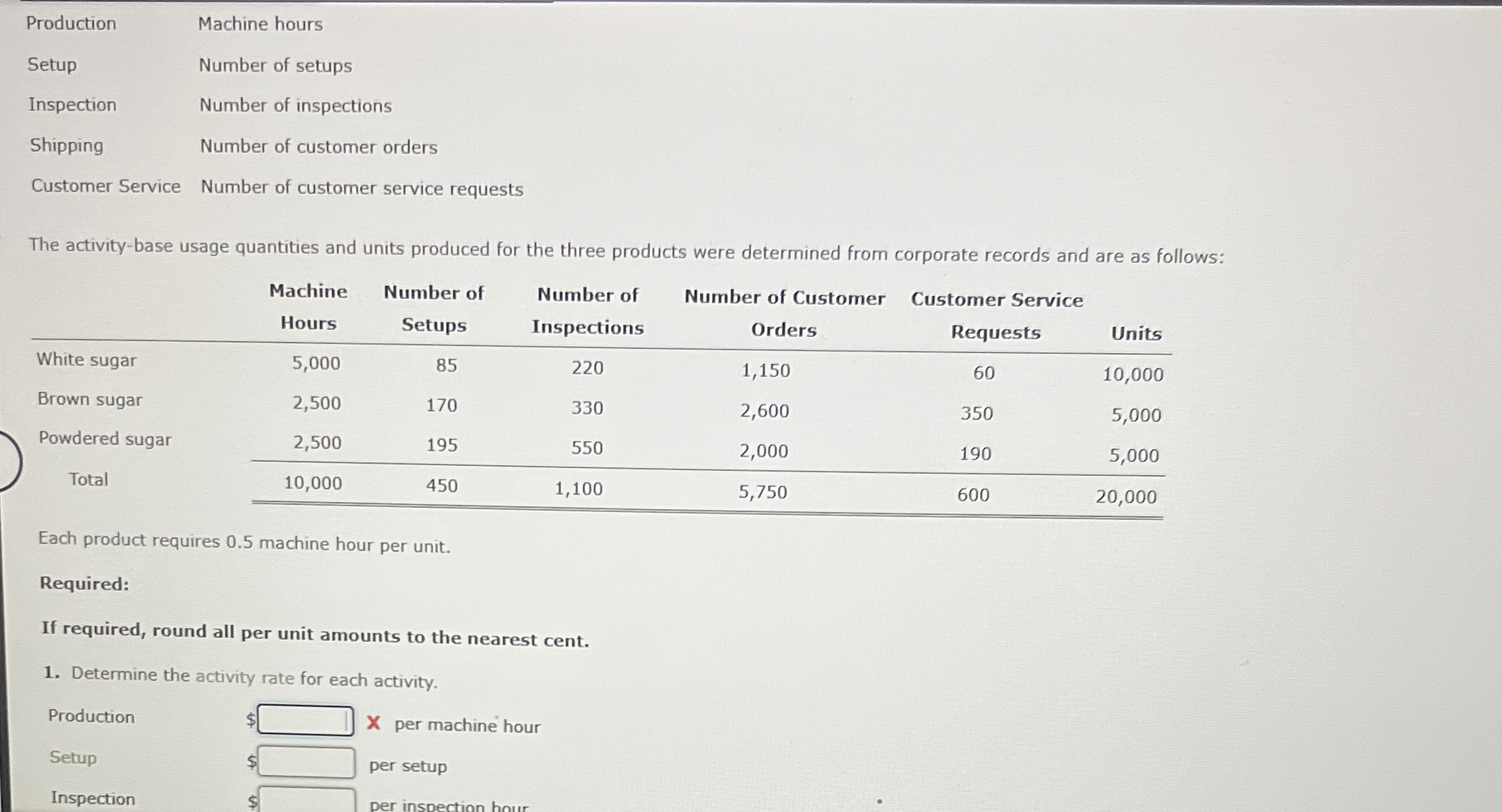 \ table [ [ Production , Machine hours ] , [