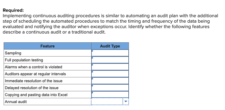 Required: Implementing continuous auditing