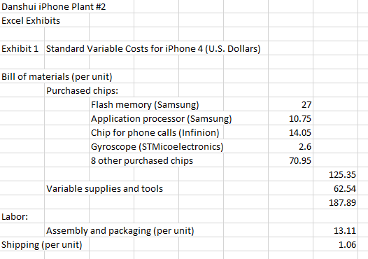 Daushui Plant No. 2 Assignment Questions: 1.