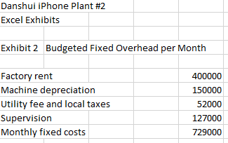 Daushui Plant No. 2 Assignment Questions: 1.