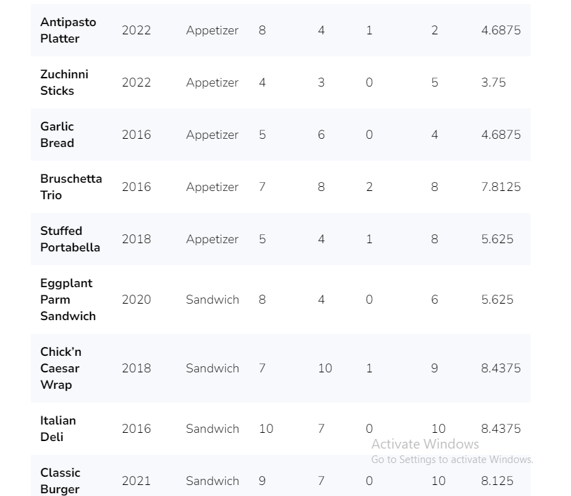 Lab Challenge Writing Code: To your left, you