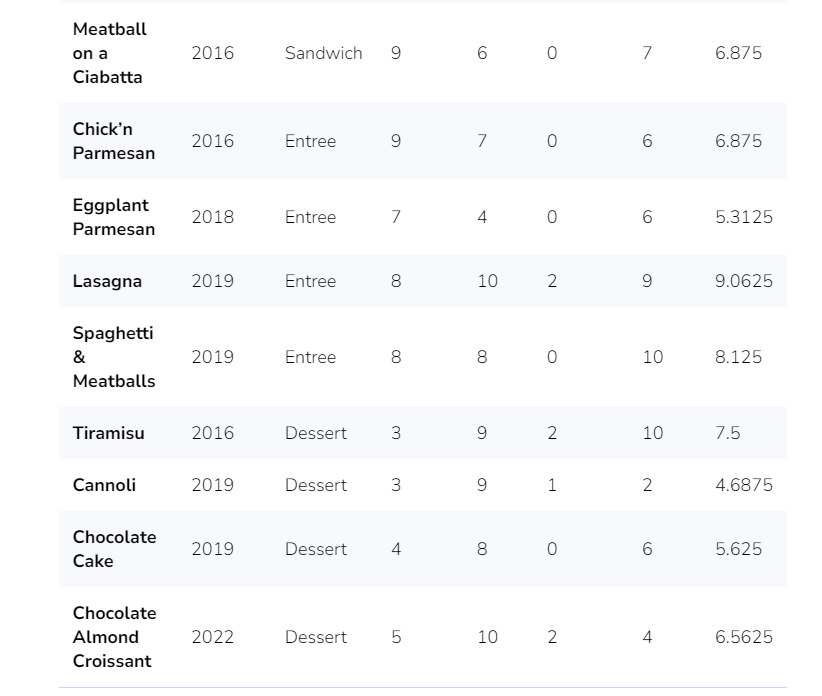 Lab Challenge Writing Code: To your left, you