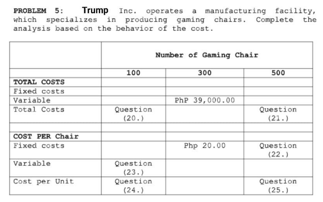 solve it faster PROBLEM 5: Trump Inc. operates a