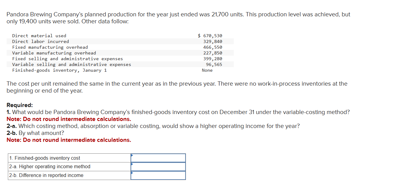 Pandora Brewing Company's planned production for