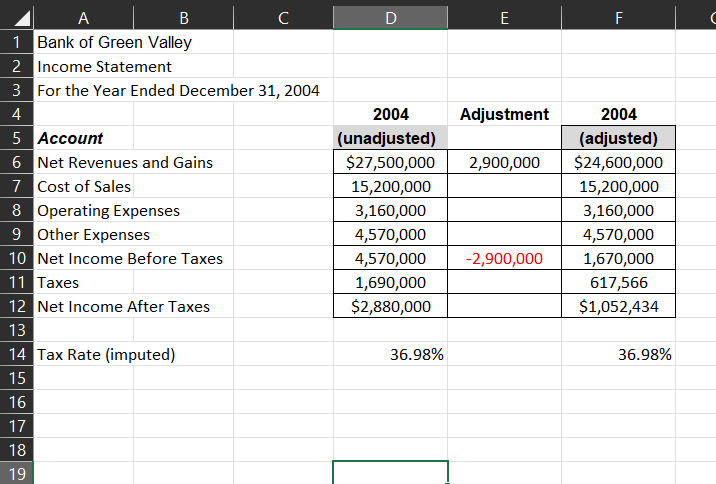 Please provide a financial analysis with the