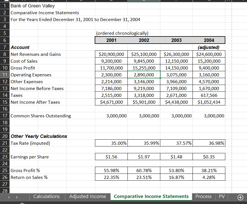 Please provide a financial analysis with the