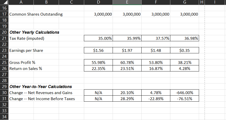 Please provide a financial analysis with the