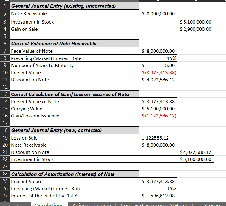 Please provide a financial analysis with the