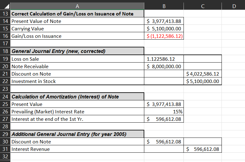 Please provide a financial analysis with the