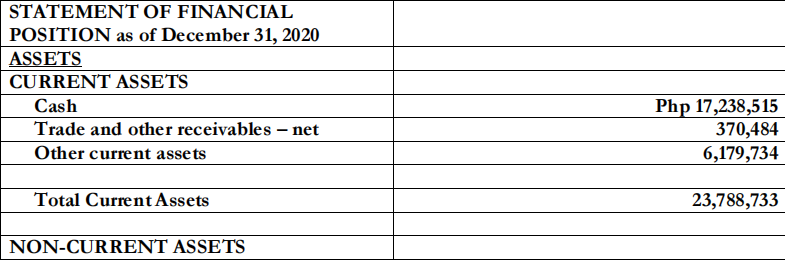In an Operational Auditing, given the issues