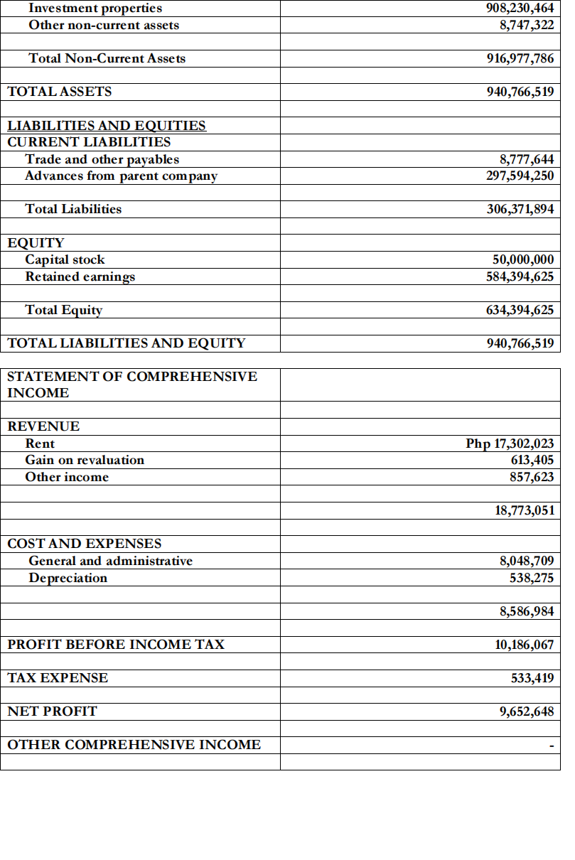 In an Operational Auditing, given the issues