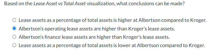 Based on the Lease Asset vs Total Asset