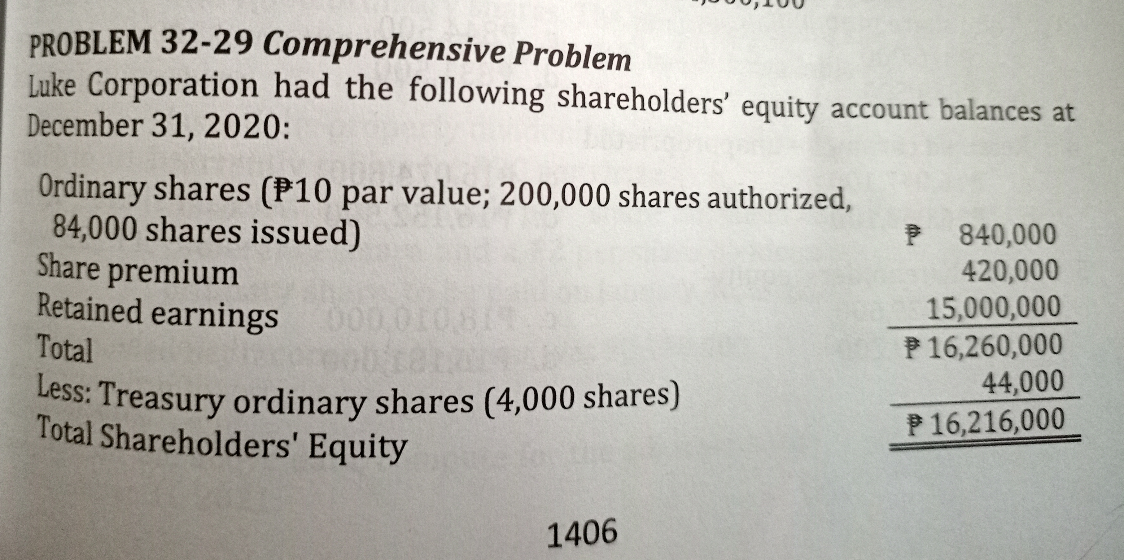 Chapter 32 - Shareholders' Equity