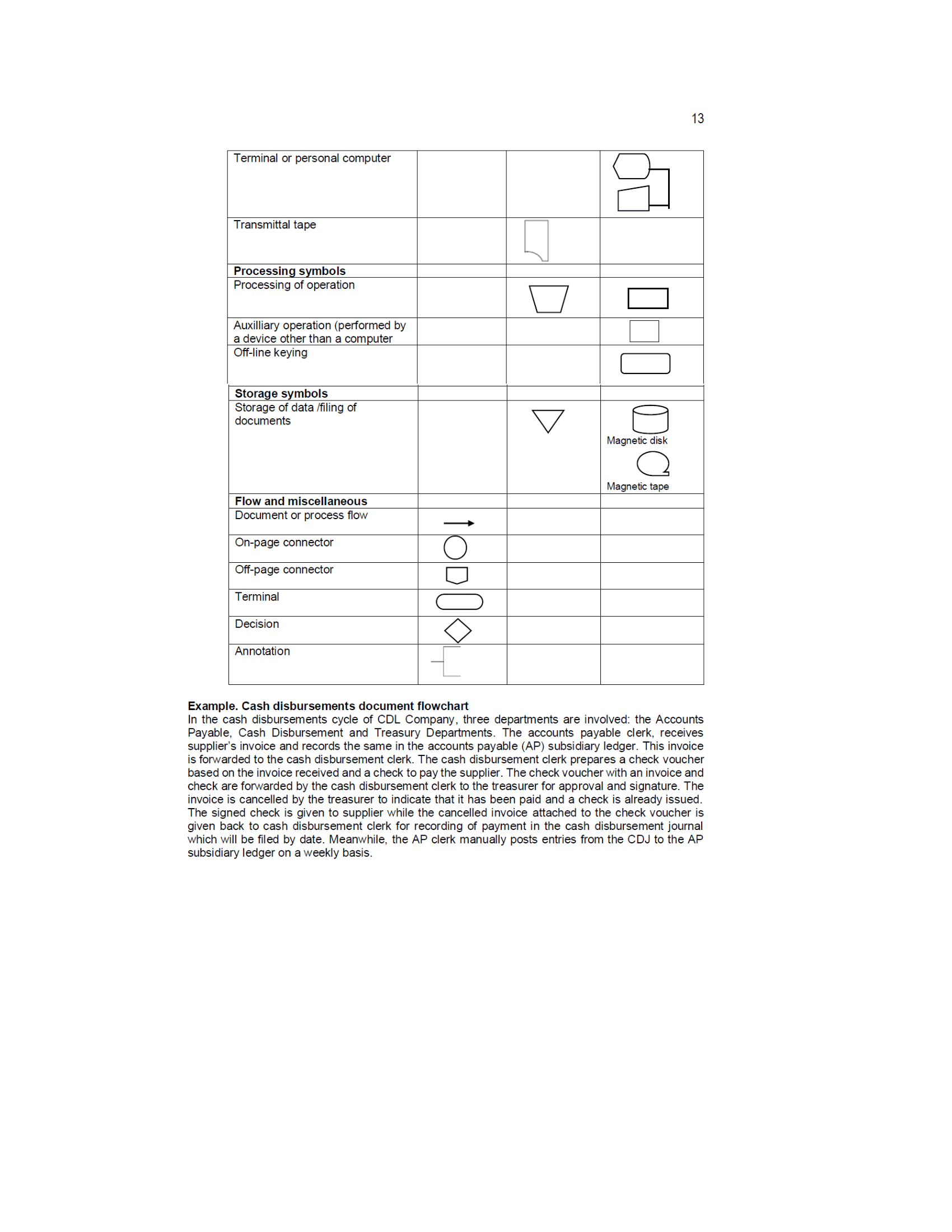 Please answer Exercise 2, reference is provided