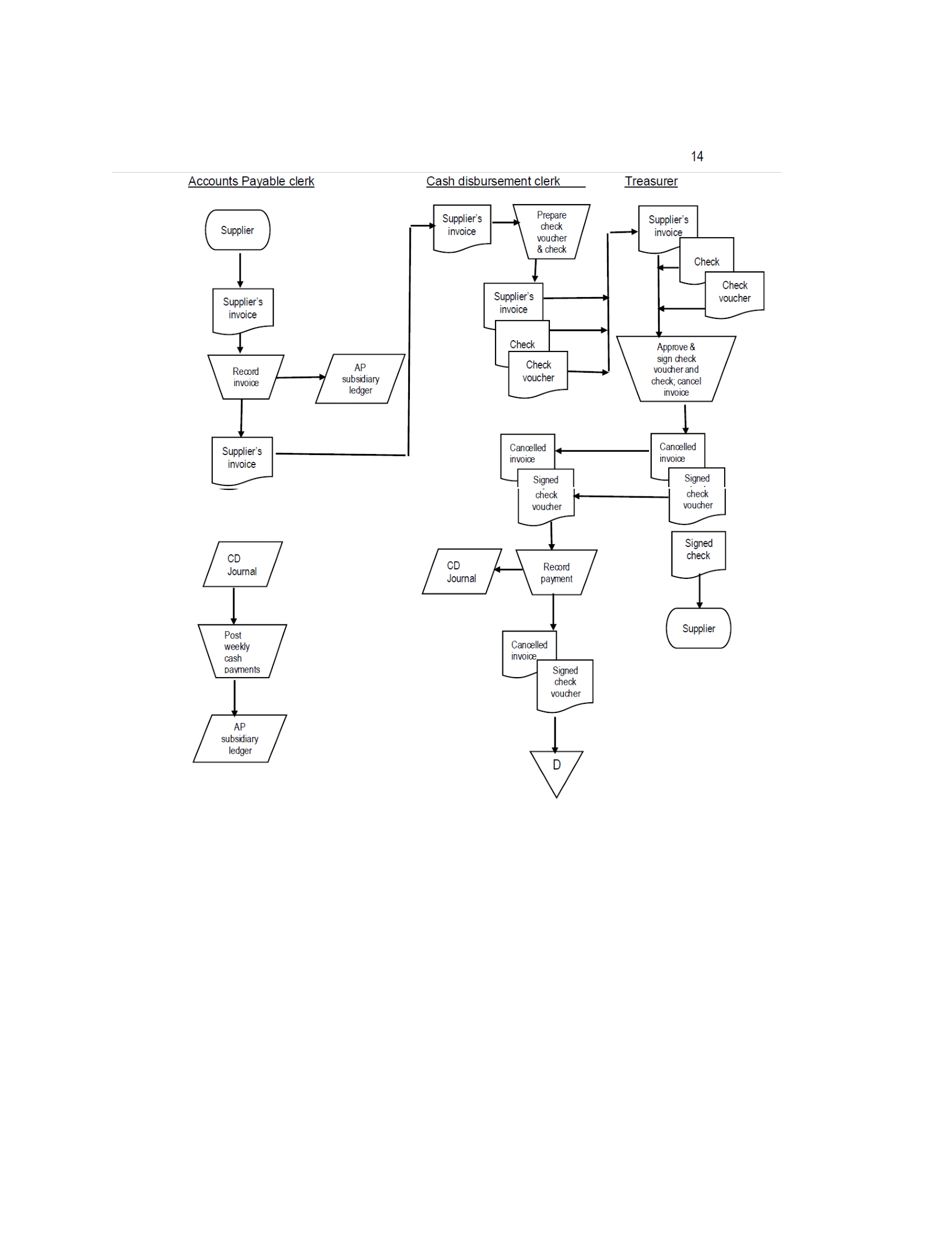 Please answer Exercise 2, reference is provided