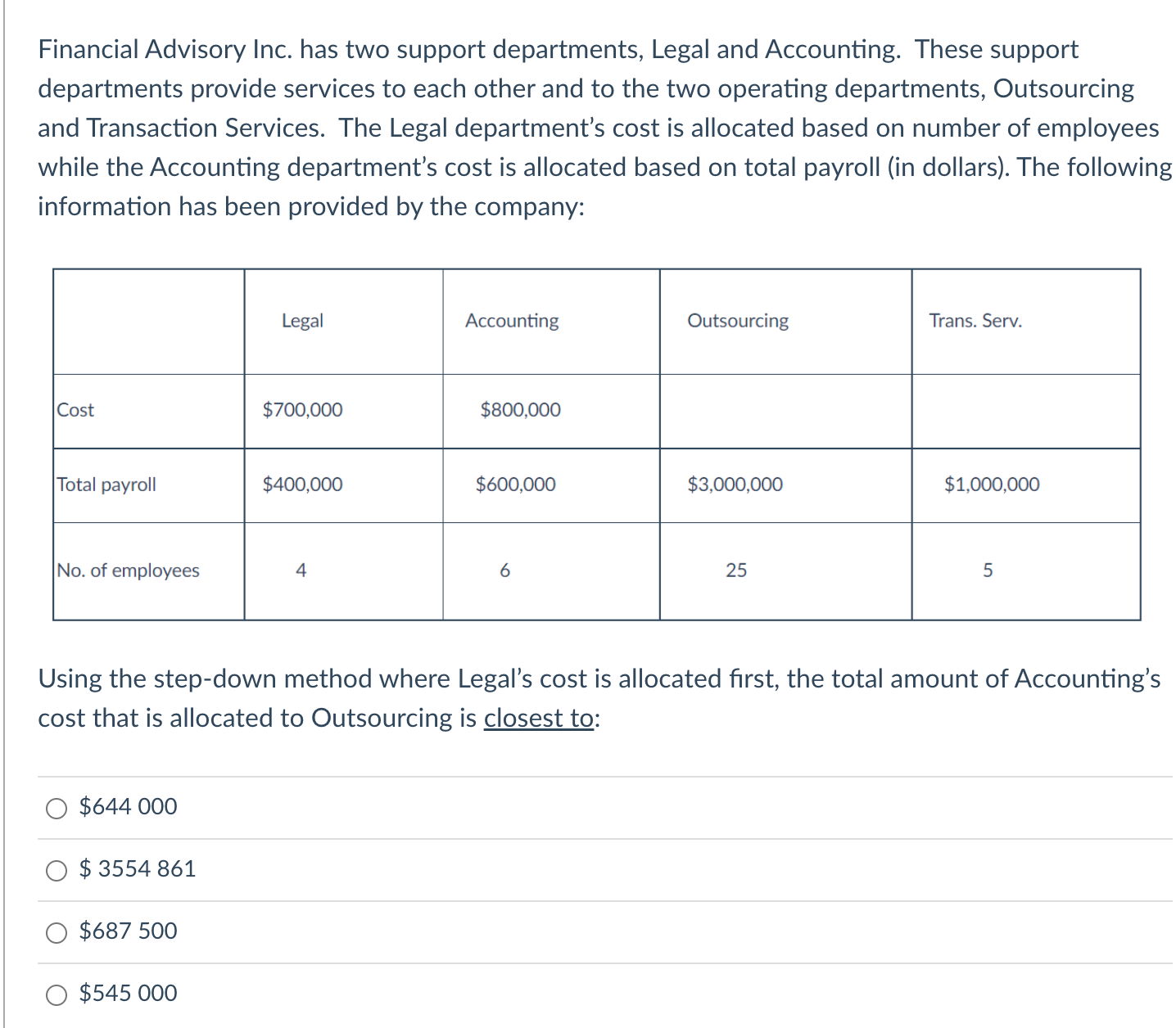 Financial Advisory Inc. has two support