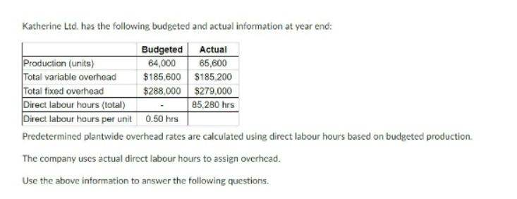 Katherine Lid. has the following budgeted and