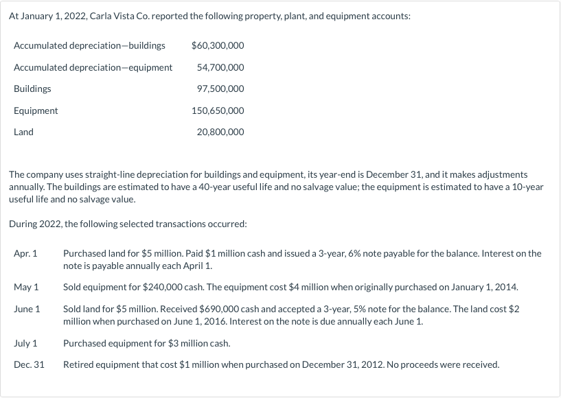 At January 1 , 2 0 2 2 , Carla Vista Co .