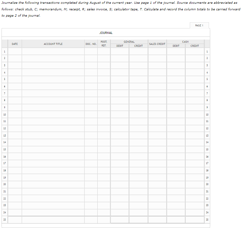 Transactions: Aug. 1 Received cash from owner as