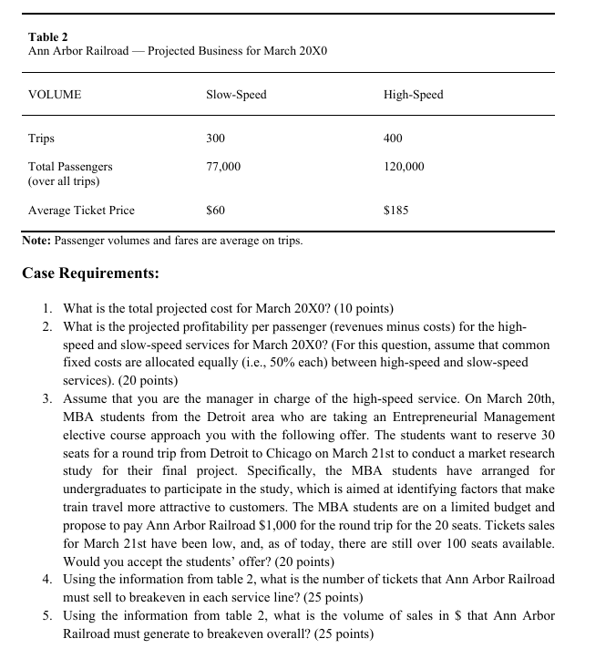 Help me complete the next question based on the