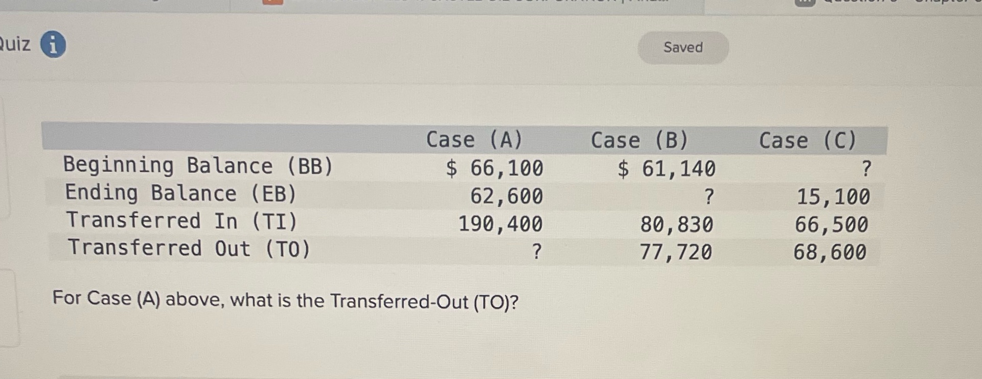 luiz H. Saved Case (A) Case (B) Case (C)
