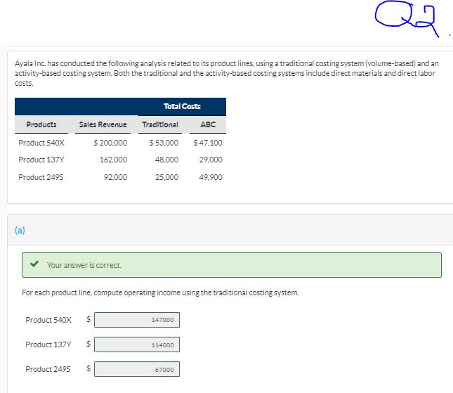 \f(b) Compute the overhead rates using the