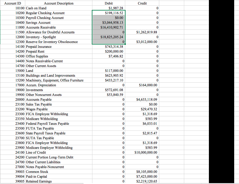 PLEASE COMPLETE THE PRELIMINARY ANALYTICAL