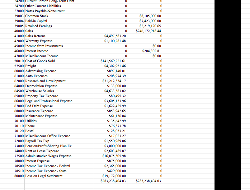 PLEASE COMPLETE THE PRELIMINARY ANALYTICAL