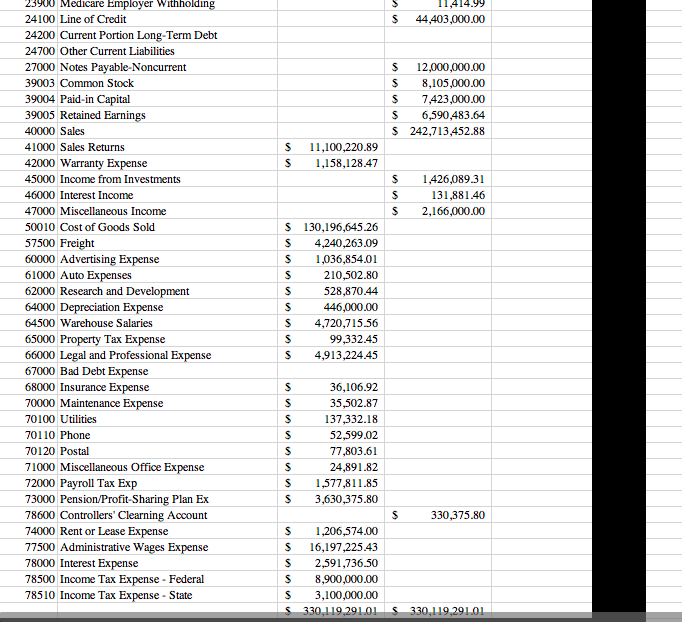 PLEASE COMPLETE THE PRELIMINARY ANALYTICAL