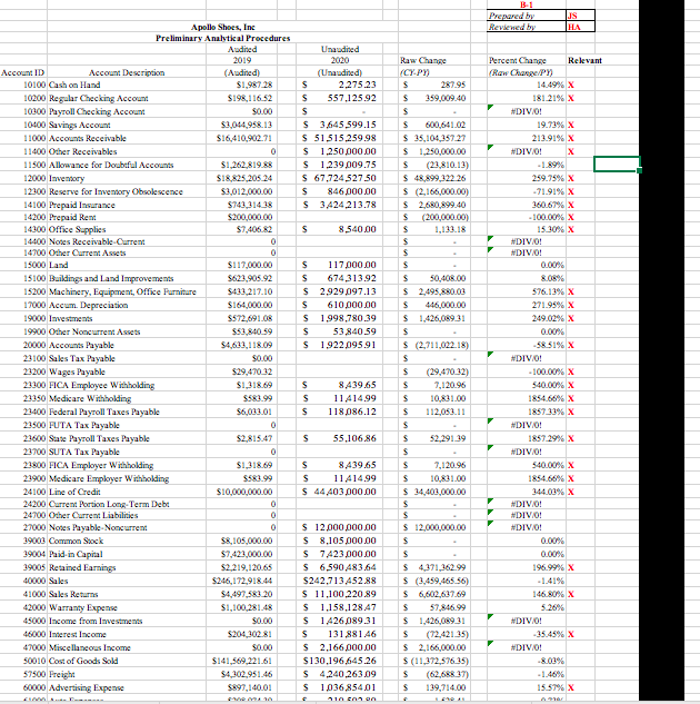 PLEASE COMPLETE THE PRELIMINARY ANALYTICAL