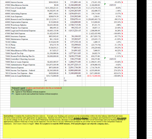 PLEASE COMPLETE THE PRELIMINARY ANALYTICAL
