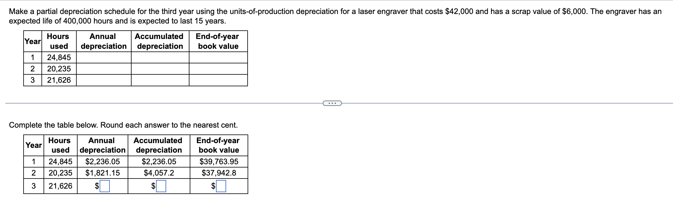 Make a partial depreciation schedule for the