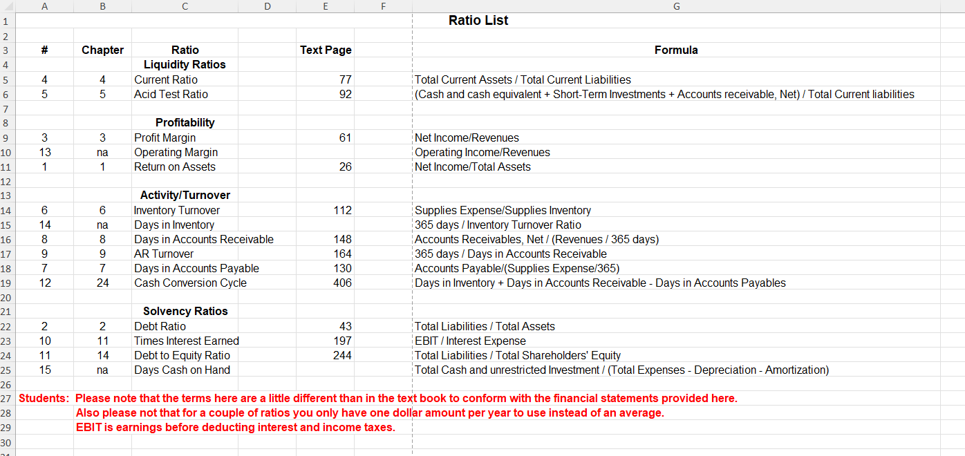 1 Ratio Name Procedure Step 1. Write the formula