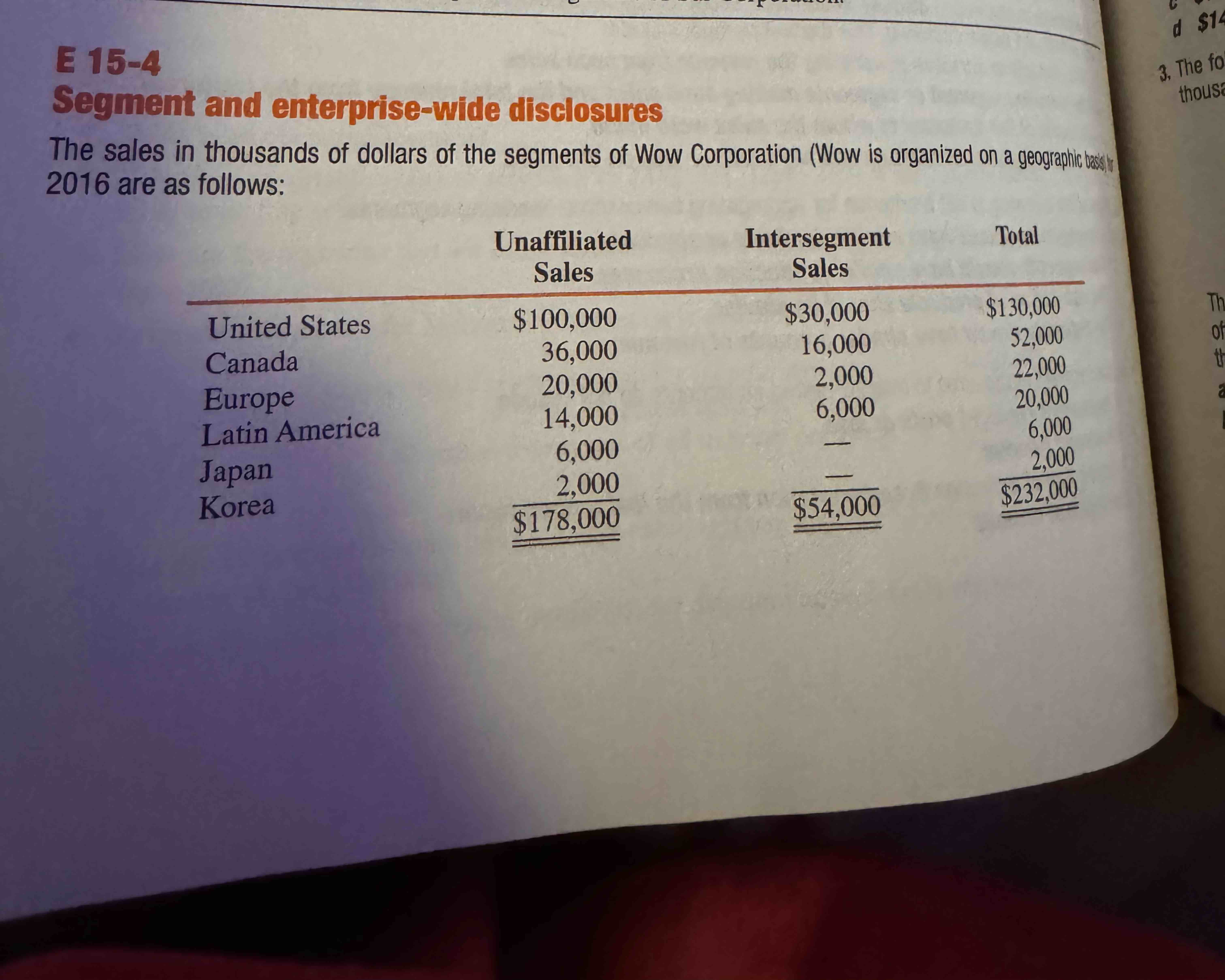 m e $ 1 7 8 , 0 0 0 sales t o unaffiliated