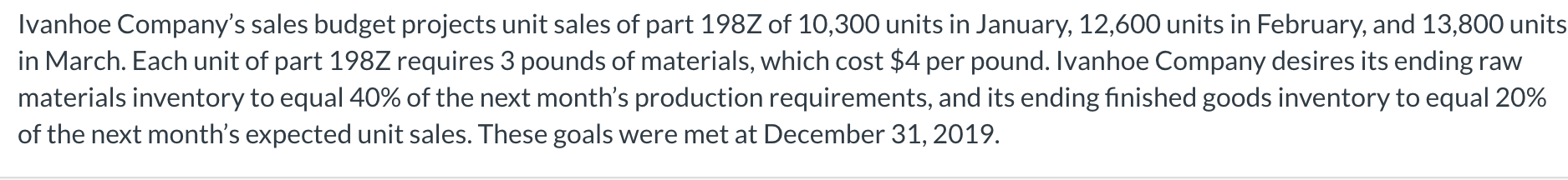 Ivanhoe Company's sales budget projects unit
