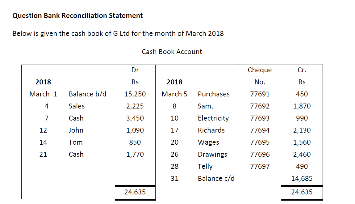 Question Bank Reconciliation Statement Below is