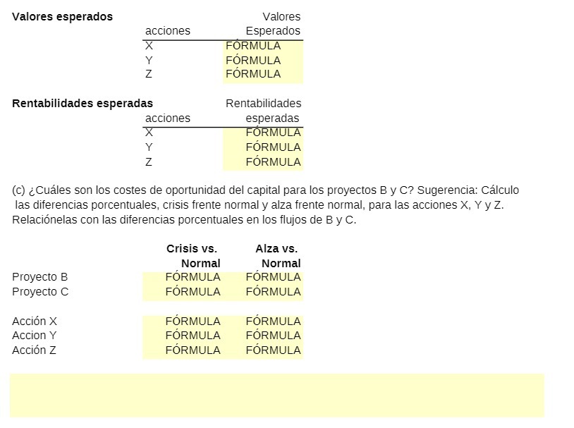 Valores esperados Valores acciones Esperados X