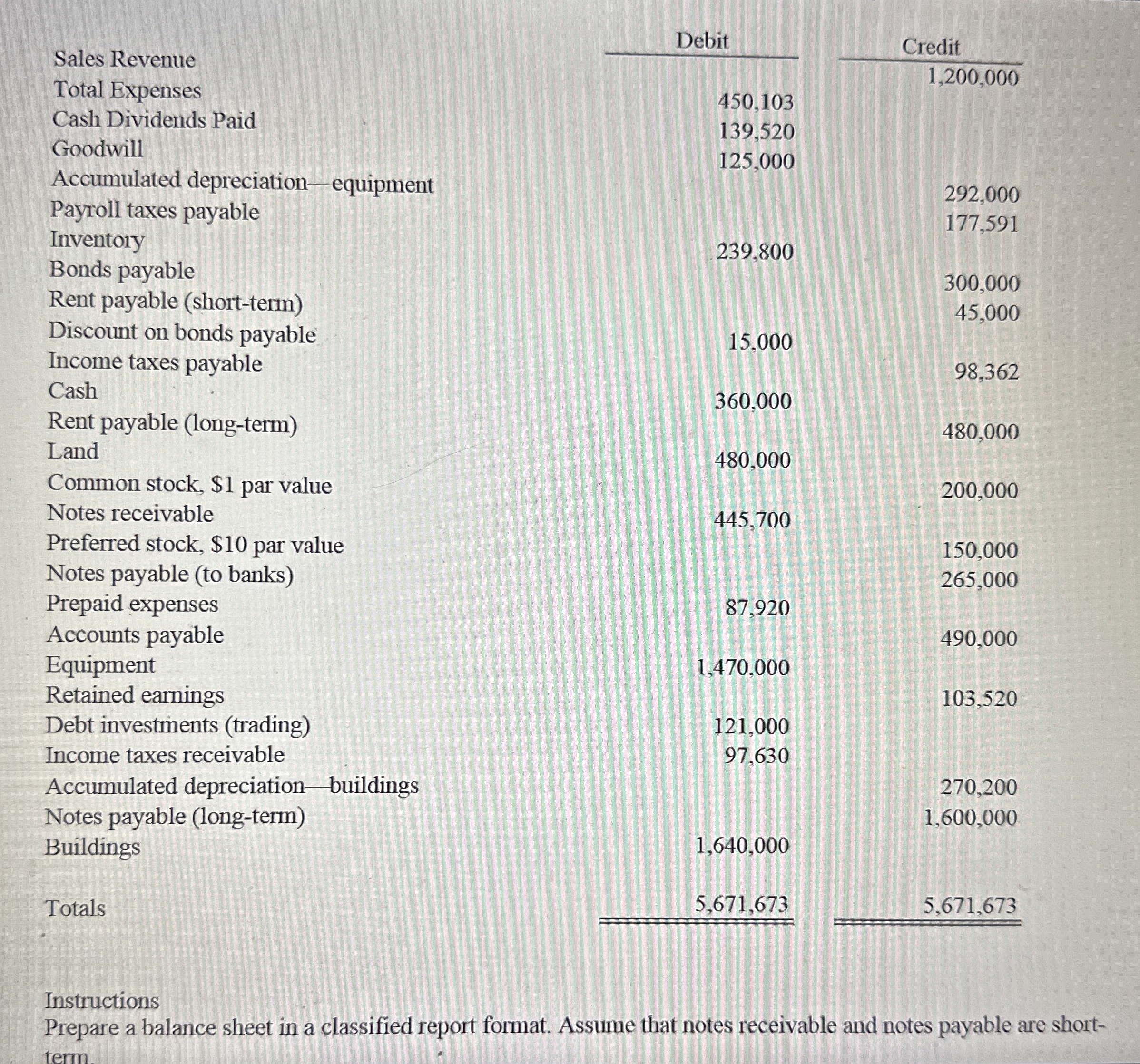 \ table [ [ Sales Revenue Debit, C r e d i t 1 ,