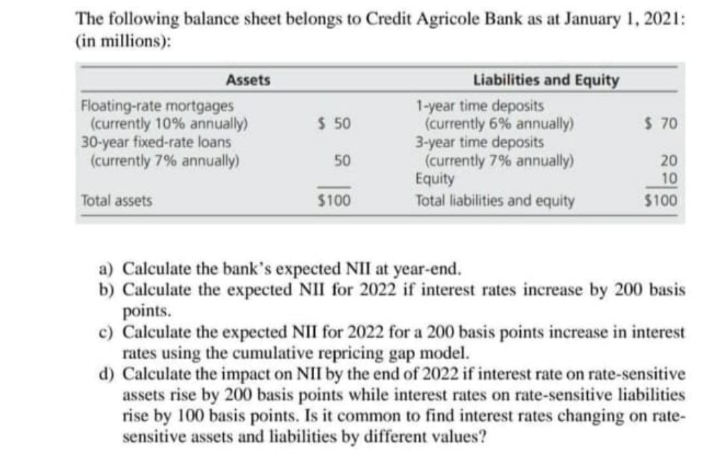 The following balance sheet belongs to Credit