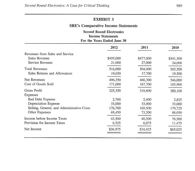 Second Round Electronics: A Case for Critical