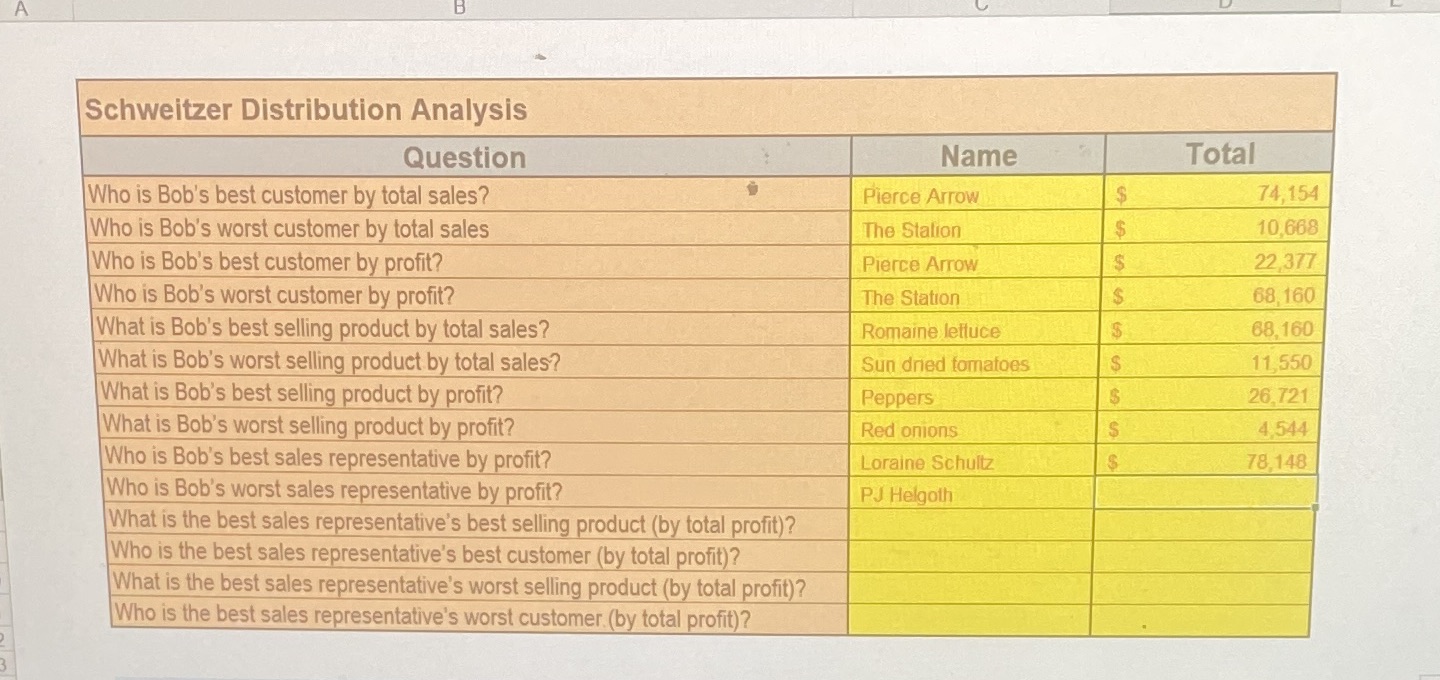 Schweitzer Distribution Analysis Question Name