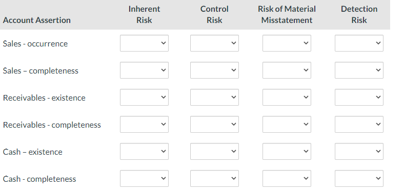 Please fill out with low med or high Inherent