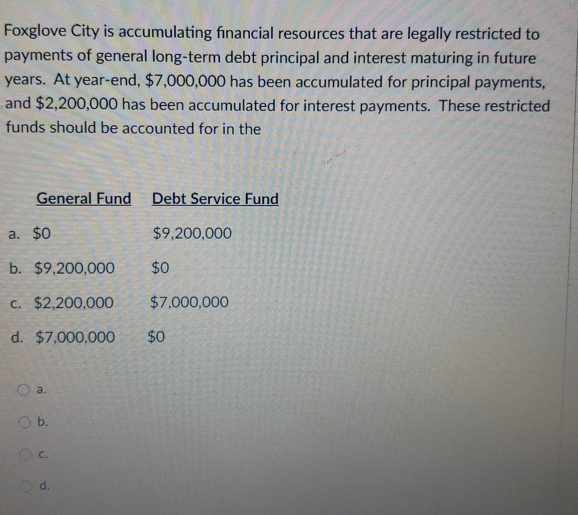 Foxglove City is accumulating financial resources