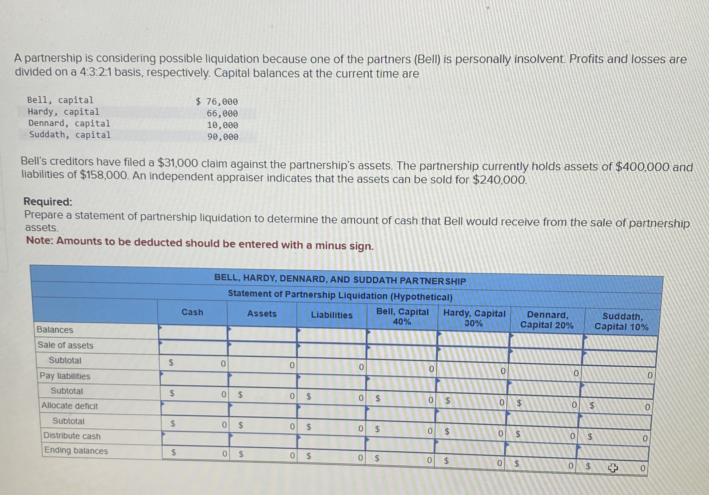 A partnership is considering possible liquidation