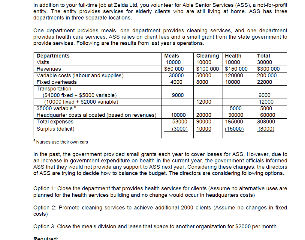 In addition to your full-time job at Zelda Ltd.