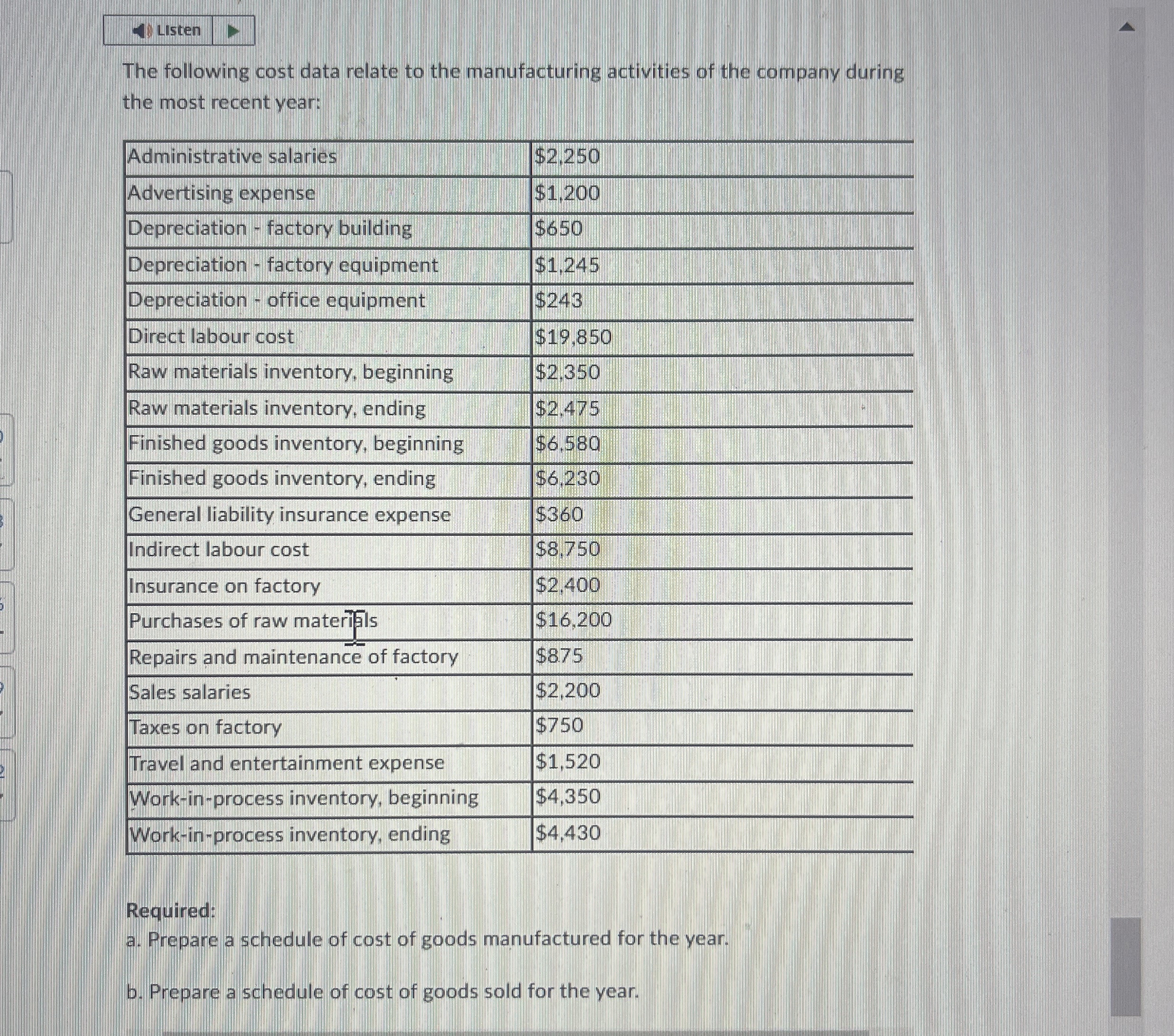 Listen The following cost data relate to the