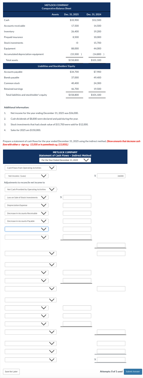 Additional information: Net income for the year