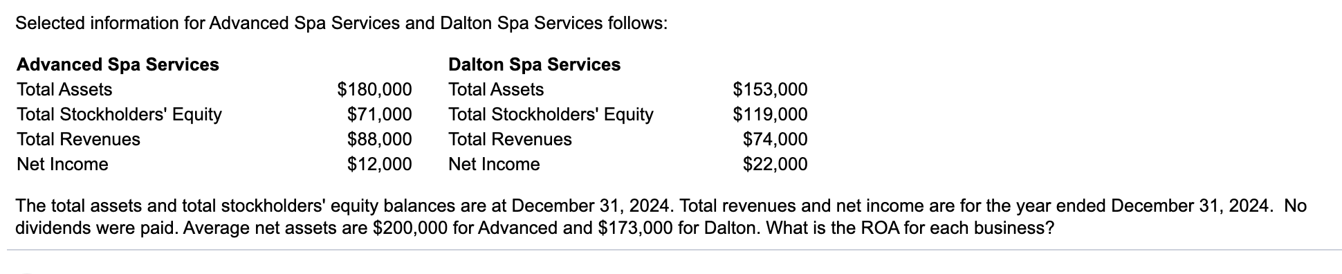 Selected information for Advanced Spa Services