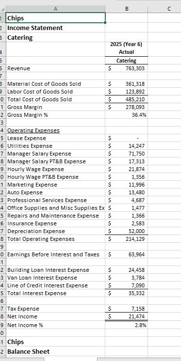 Part 1 Using proper forecasting techniques